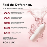 Joylux reliefHER Vaginal Hydration Melts - Image 4